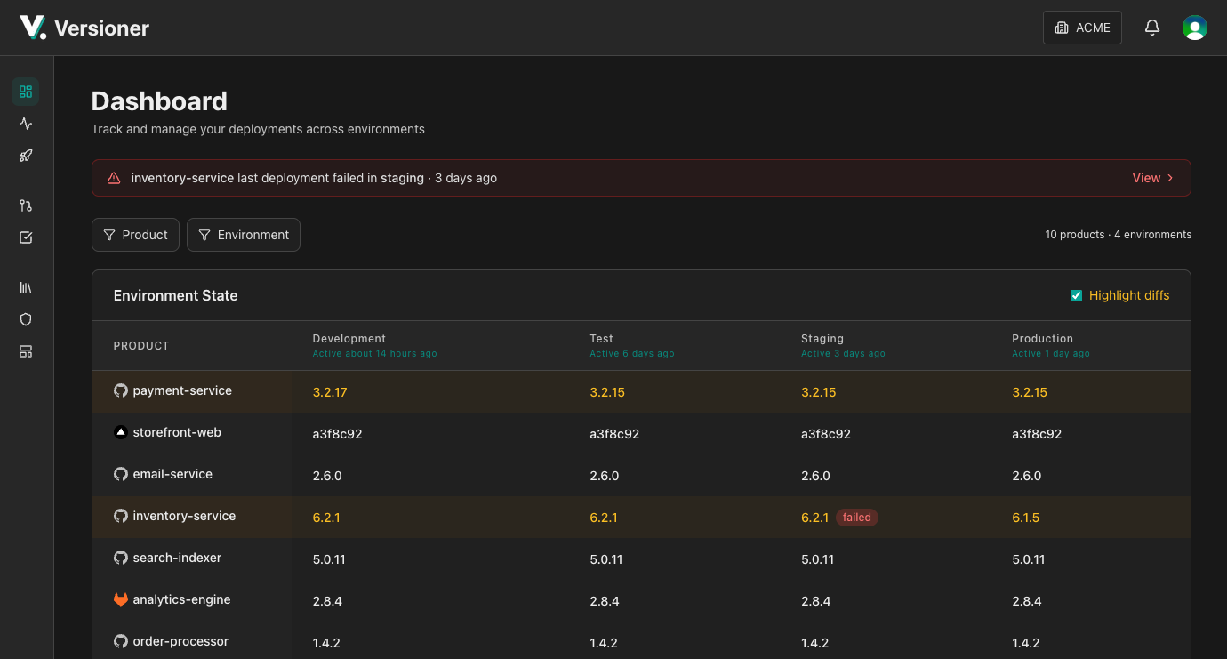 Versioner dashboard showing the Environment State Matrix